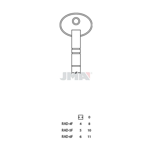 [RAD-5F] Clé diverse spéciale t2 RAD-5F