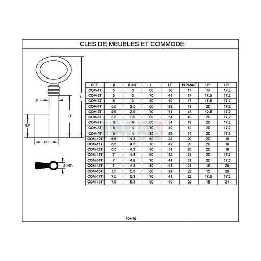[COM-8T] Clé à gorge ac fo forée COM-8T
